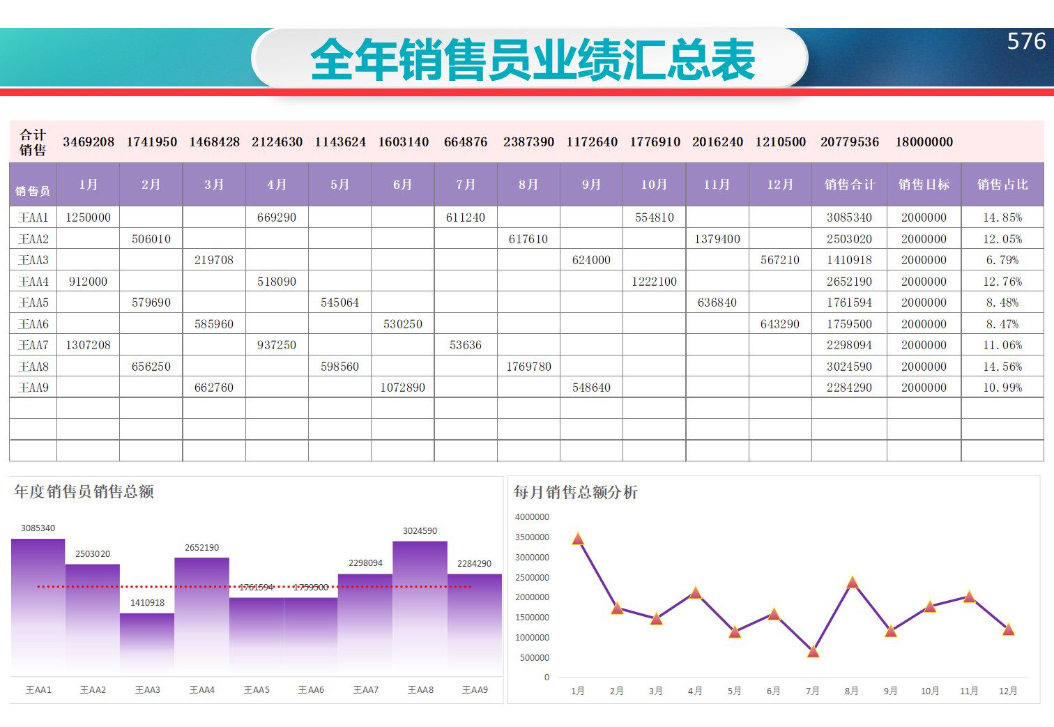 销售业绩表格怎么做,销售业绩表格图片,销售业绩表格模板_大山谷图库