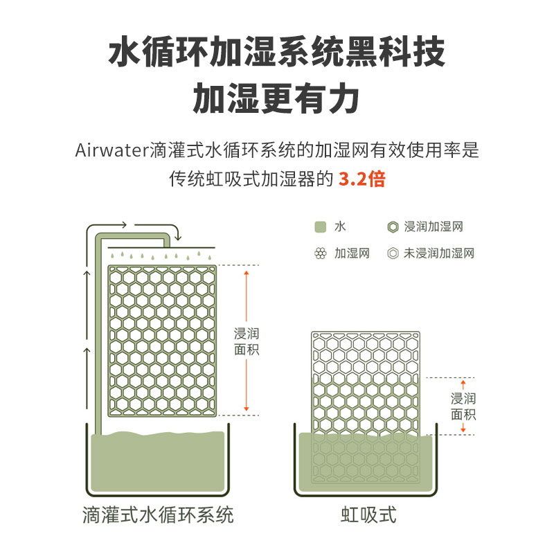 AIRMX秒新A3除菌加湿器客厅卧室静音蒸发无雾落地式孕妇婴儿家用