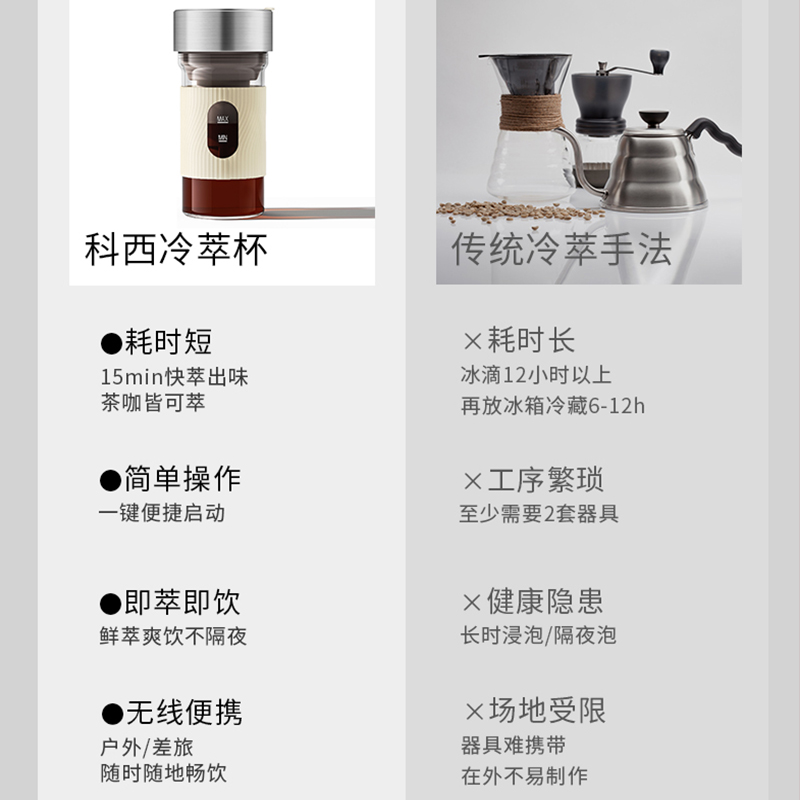 科西keheal咖啡冷萃杯小型家用冷萃茶壶水果茶无线便携随行杯 - 图0