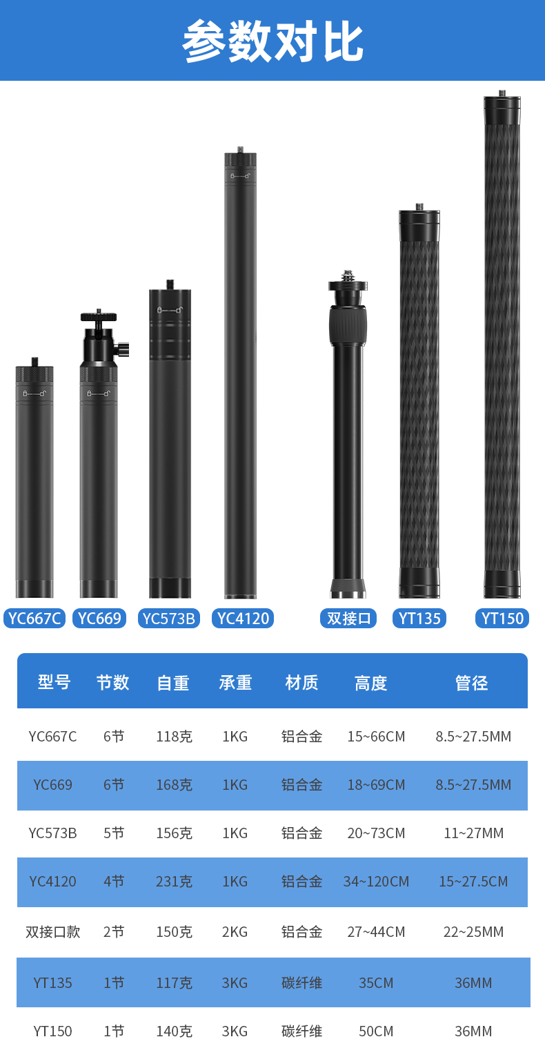 适用于djl大疆云台延长杆OM4se灵眸5/4/3智云Q3/XS口袋Pocket2/1运动相机GoPro10/9/8通用手持自拍加长杆手机-图3