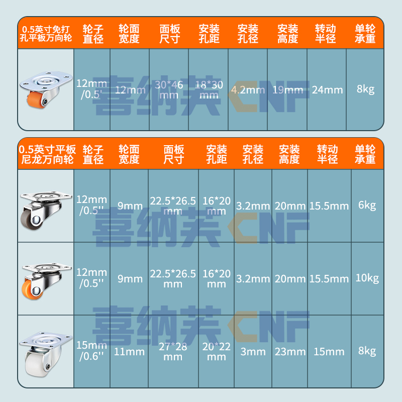 0.5寸粘贴式万向轮静音免打孔尼龙轮子小号家具滑轮滚轮脚轮大全-图1