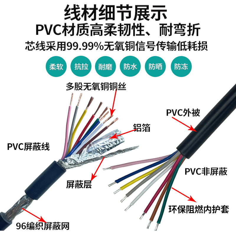 m12航空插头4针5孔8芯ABD编码接近开关接头连接器2米防水接头线