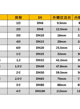 304环压式外丝直接水管配件接头穿线管薄壁不锈钢卡压管件大全