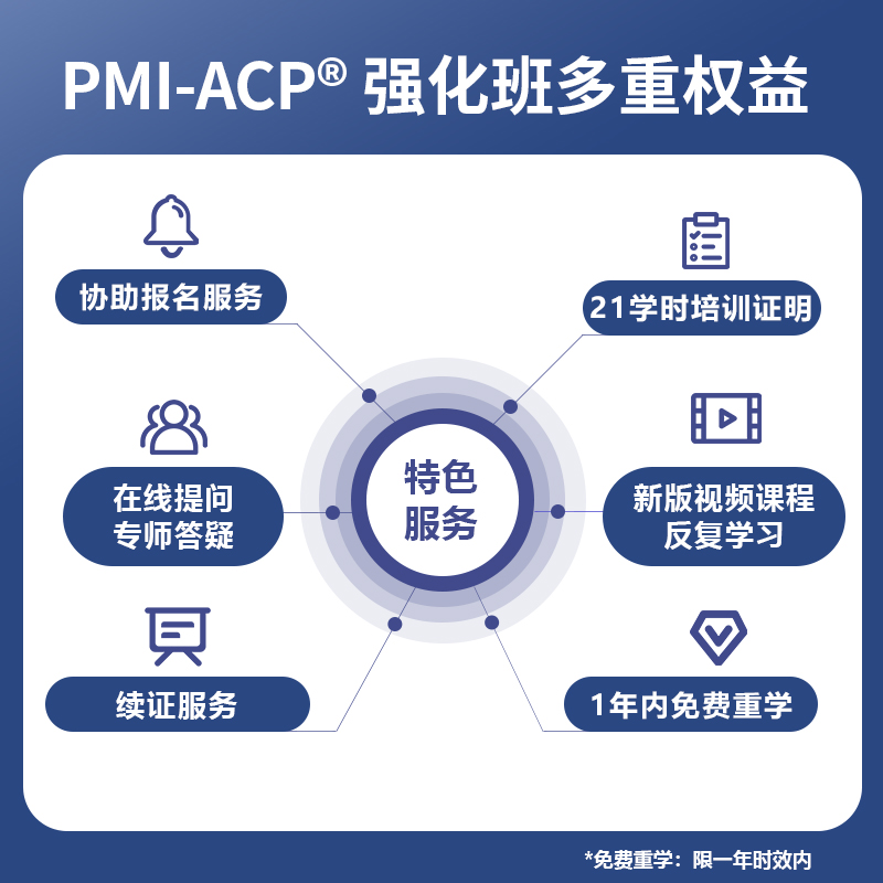 希赛PMI-ACP敏捷管理认证考试培训网络课堂培训课程视频资料续证 - 图1