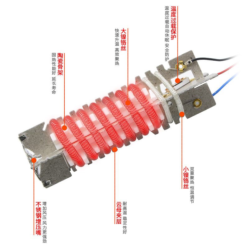 。热风枪发热芯塑料焊枪原厂配件电加热心1600W2000W三线通用发热 - 图2