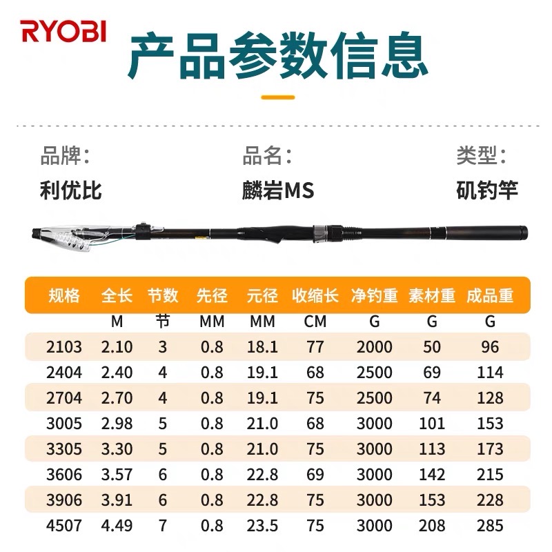 RYOBI利优比矶竿矶钓竿短节软尾小矶竿鲫鱼船矶海钓串钩R - 图1