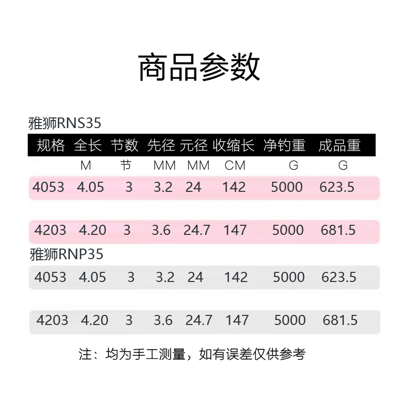 RYOBI利优比并继远投竿三节远投竿抛竿海杆碳素沙滩远投竿 - 图3