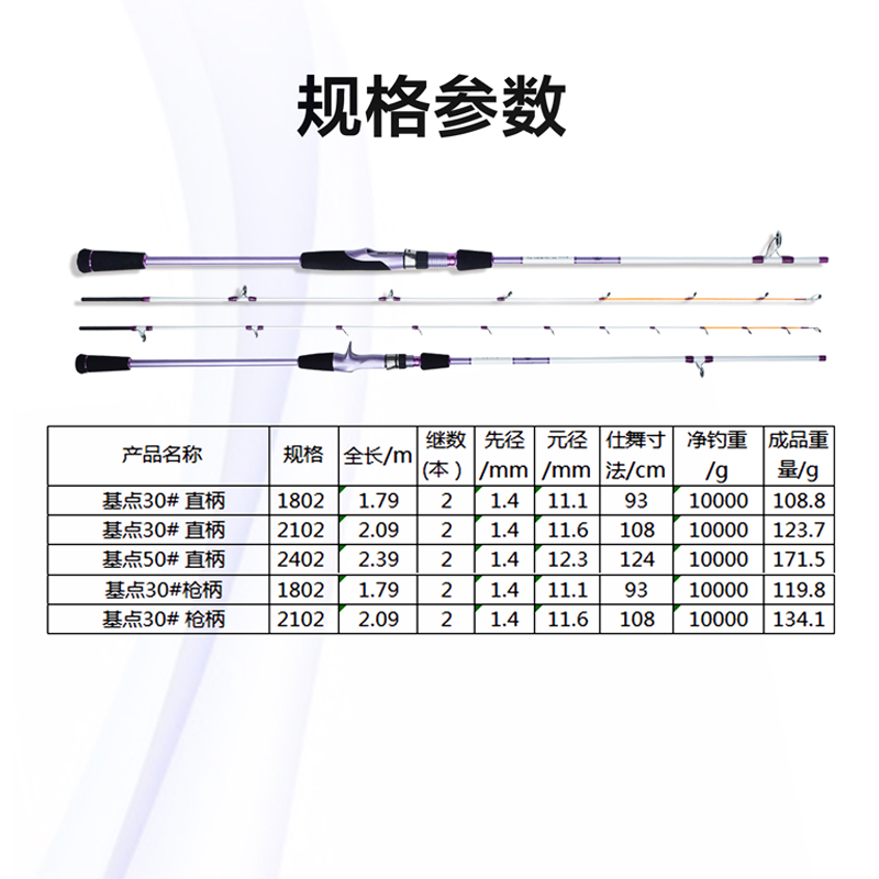 RYOBI利优比近海船钓竿白果子船钓竿海钓实心竿稍船钓竿 - 图3