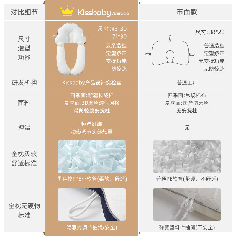 kissbaby宝宝纠正头型防惊跳定型枕 kissbaby母婴婴童枕头/枕芯