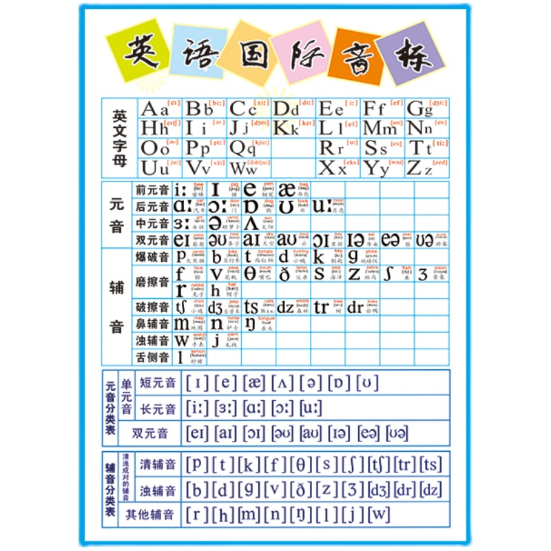 英语国际音标分类表挂图海报 26个英文字母元音辅音宣传画墙贴画-图1