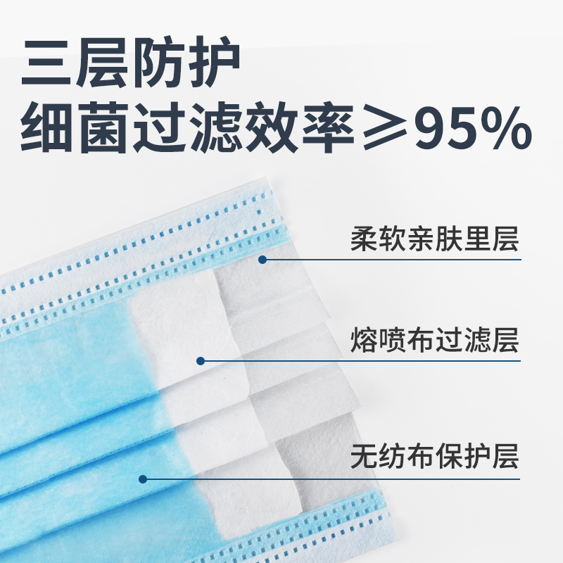 海氏海诺医用外科口罩一次性医生用医疗三层专用级别独立单独包装 - 图0