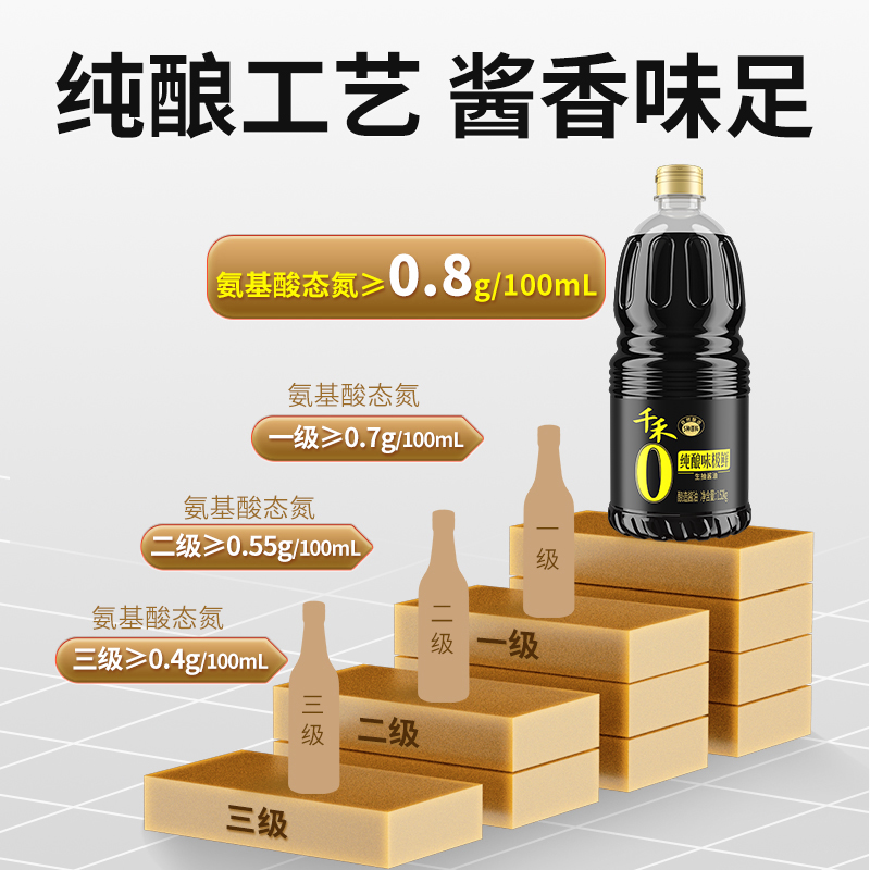 千禾酱油0添加味极鲜1.52kg*2瓶炒菜凉拌点蘸家用生抽酿造酱油 - 图2