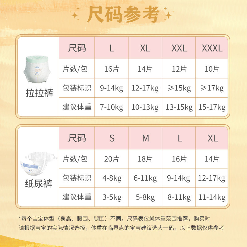 三只小猪泡泡裤轻柔舒适纸尿裤婴儿拉拉裤亲肤学步裤新生儿尿不湿,淘宝优惠券,粉丝福利购,淘宝优惠卷