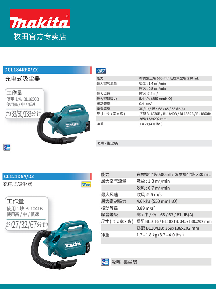 makita牧田DCL184锂电车载吸尘器汽车家用CL121D池手提式吹吸尘机 - 图1