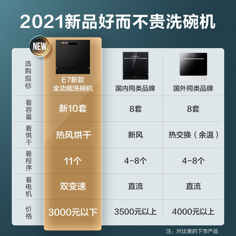 美的全自动家用8+2套台式洗碗机 美的美居悠然洗碗机