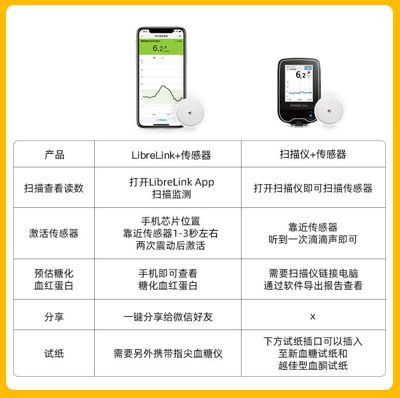 雅培辅理善瞬感血糖扫描仪传感器 安伴佳医疗器械血糖用品