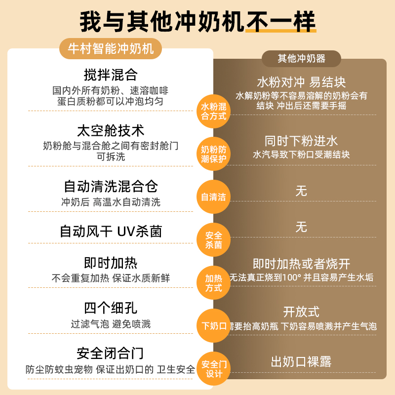 牛村智能冲奶机奶粉冲泡机全自动对奶婴儿新生儿冲奶器泡夜奶神器 - 图1