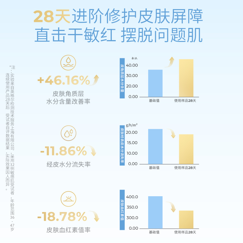 益肤微分子玻尿酸补水次抛精华液5支保湿舒缓修护敏感肌