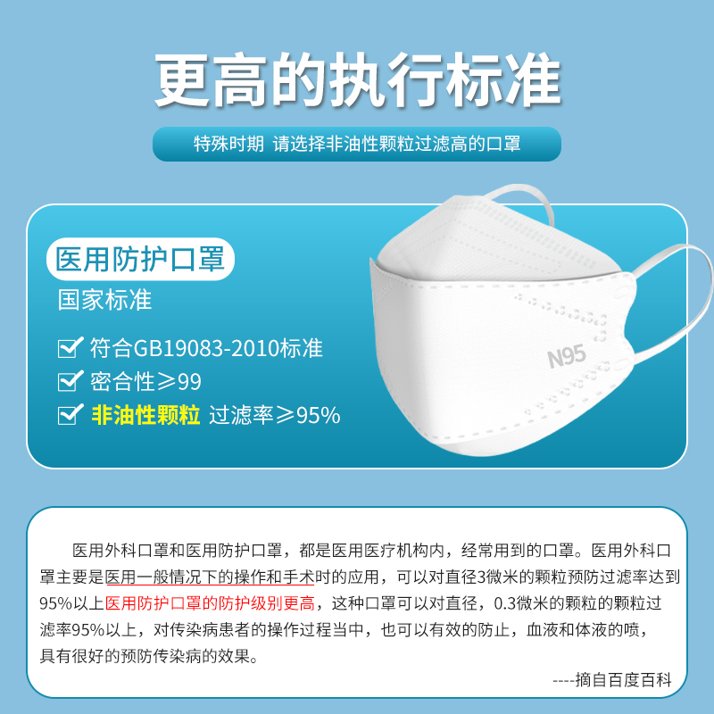 n95级医用防护口罩医疗级别鱼嘴柳叶型官方正品旗舰店女士秋冬囗 - 图1