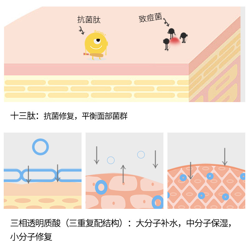 白绿芙芙粉刺闭口抗菌敷料医美面膜 芙芙伤口敷料