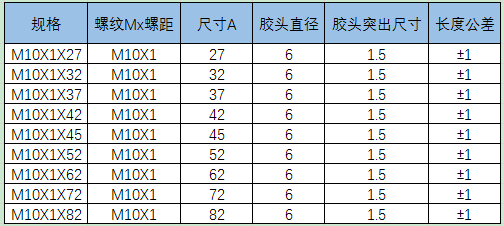 M10X1.0缓冲阻挡限位螺丝无杆气缸细牙调整螺栓聚氨酯PU胶头螺钉 - 图1