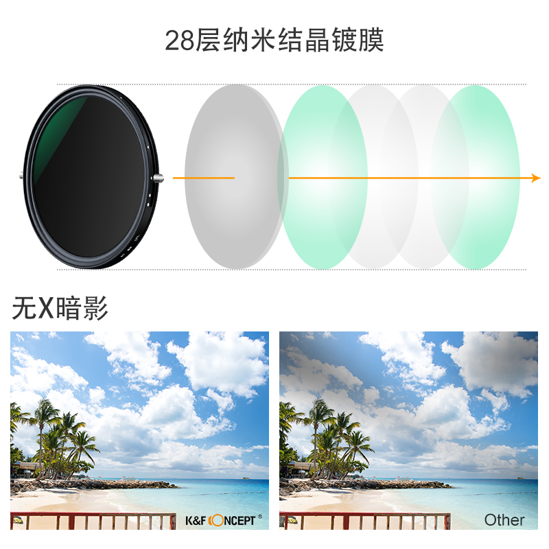 KFCONCEPT卓尔可调减光镜ND2-32 4-64可变nd滤镜cpl偏振镜二合一49 58 67 72 77 82mm中灰密度镜适用佳能索尼 - 图2