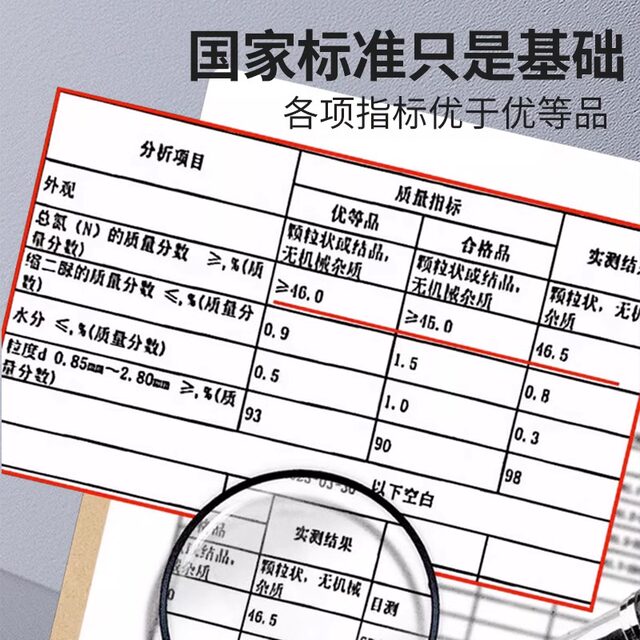 Genuine national standard urea fertilizer that dissolves quickly and does not damage roots and seedlings