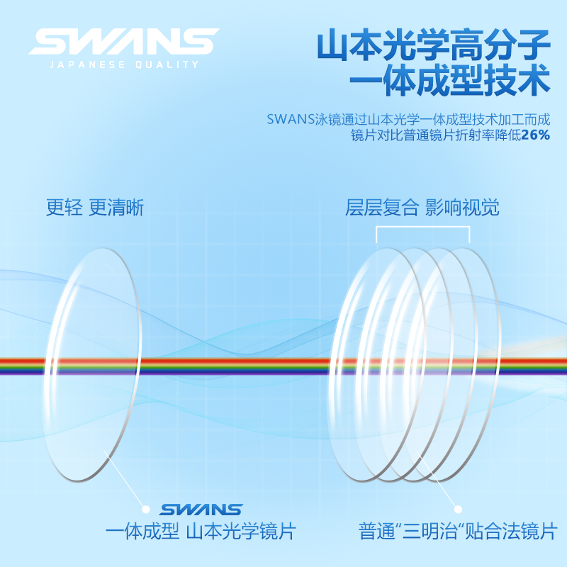 swans泳镜女士高清防水防雾近视游泳镜男款泳帽套装专业游泳眼镜 - 图1