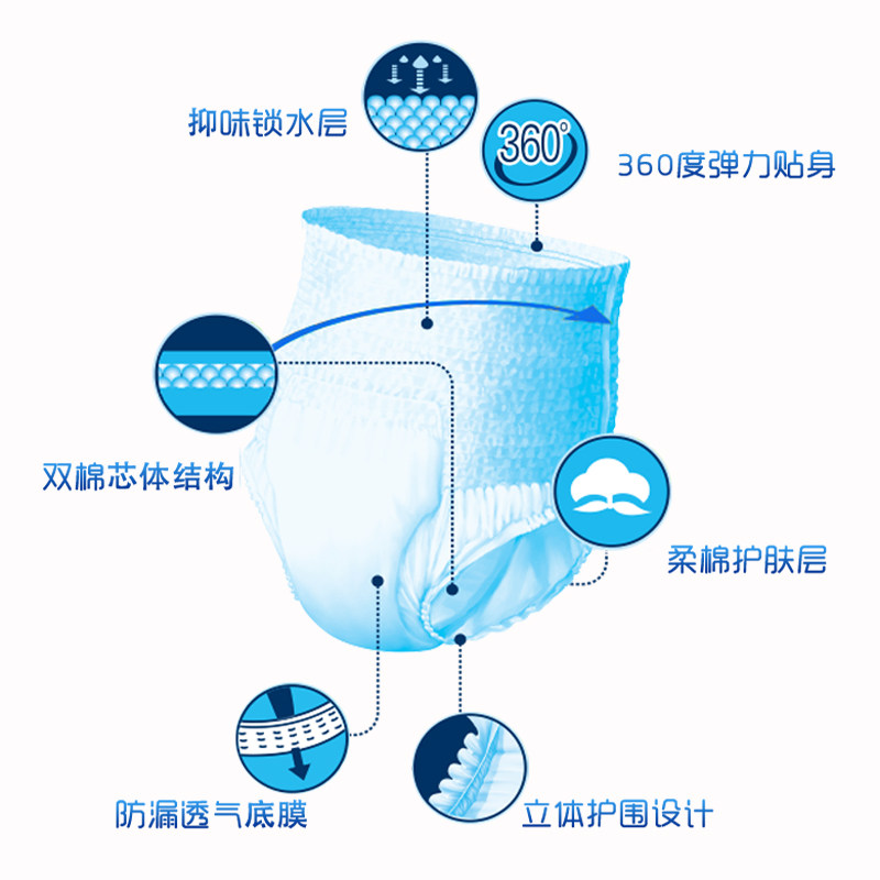 康恩倍健成人拉拉裤l码36片 康恩倍健成人用纸尿护理用品