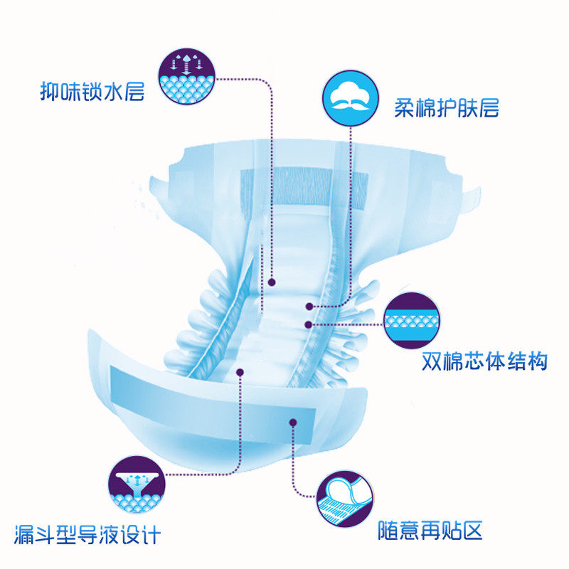  康恩倍健成人用纸尿护理用品