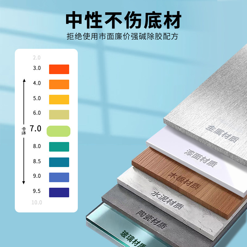 除胶湿巾强力去胶清洁剂家用除胶剂去胶神器汽车玻璃去胶,淘宝优惠券,粉丝福利购,淘宝优惠卷