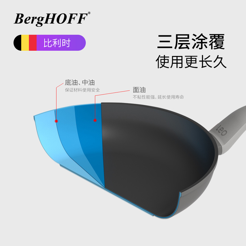 贝高福berghoff家用平底煎锅不粘锅炒锅煎蛋牛排电磁炉锅具套装 - 图2