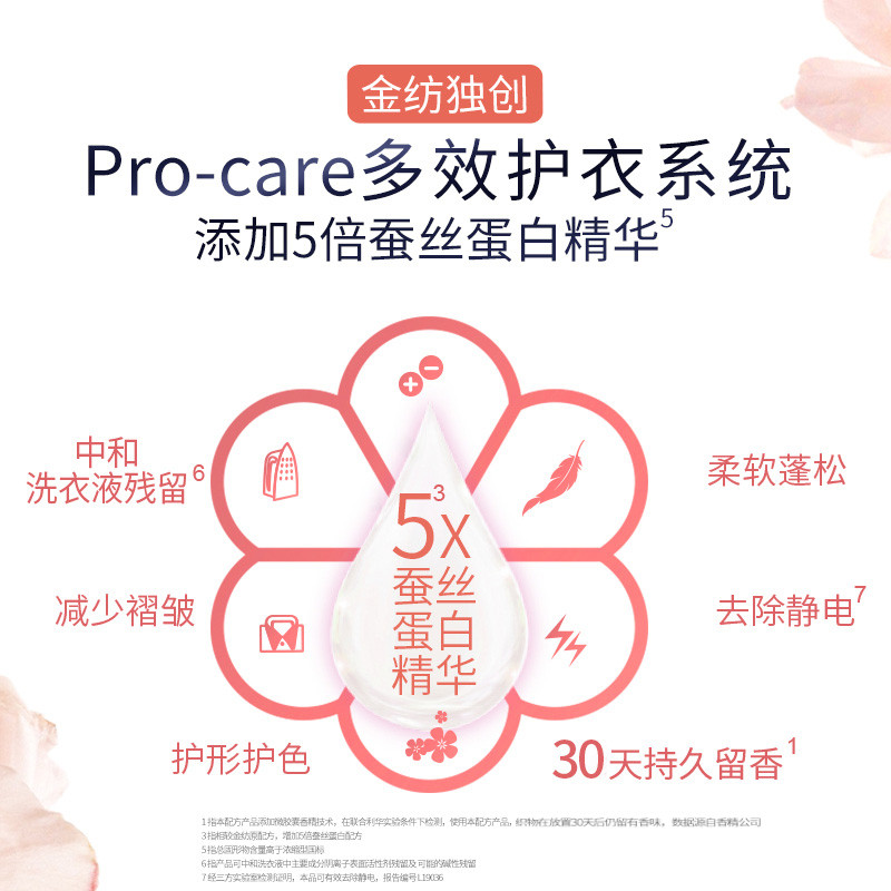 cft金纺植萃衣物护理精华液柔顺剂 联合利华家清衣物柔顺剂