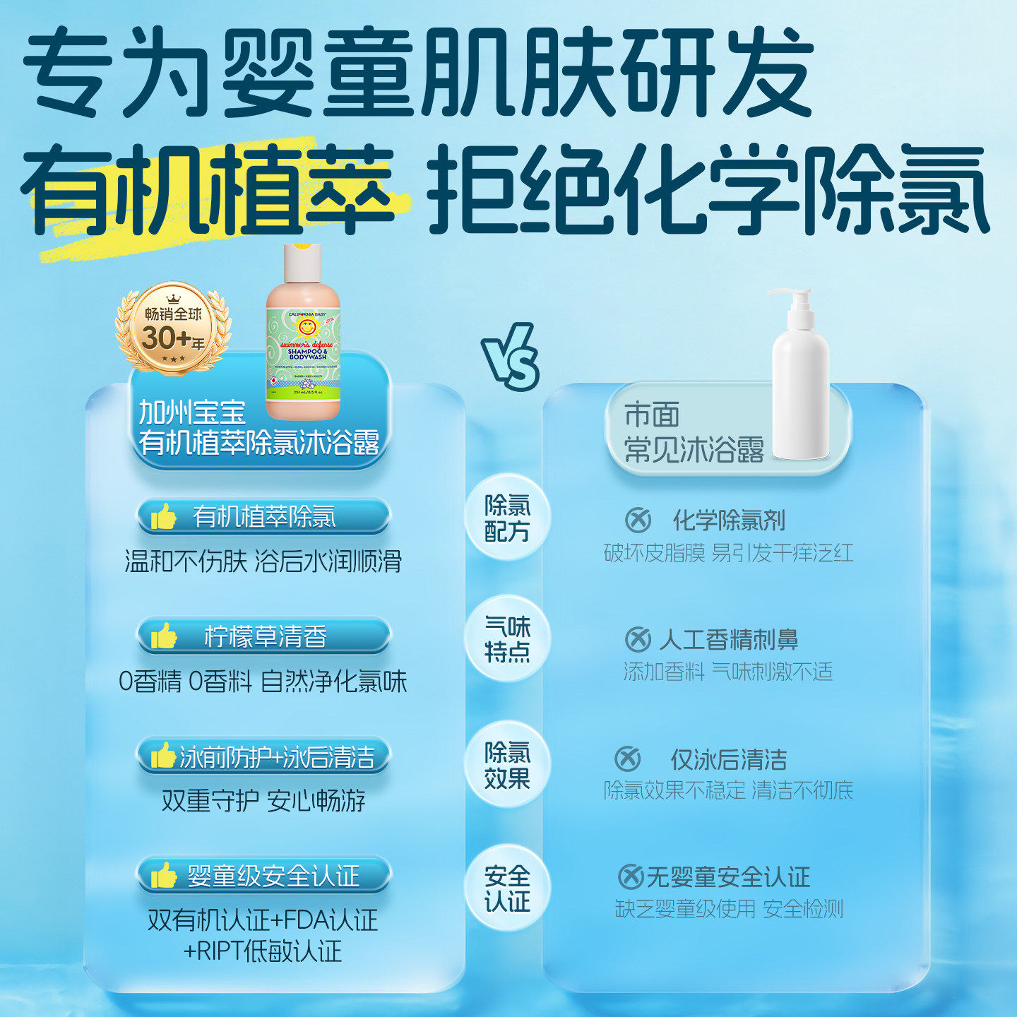 美国加州宝宝游泳专用去氯沐浴露洗发水游泳男女儿童婴儿除氯抗氯