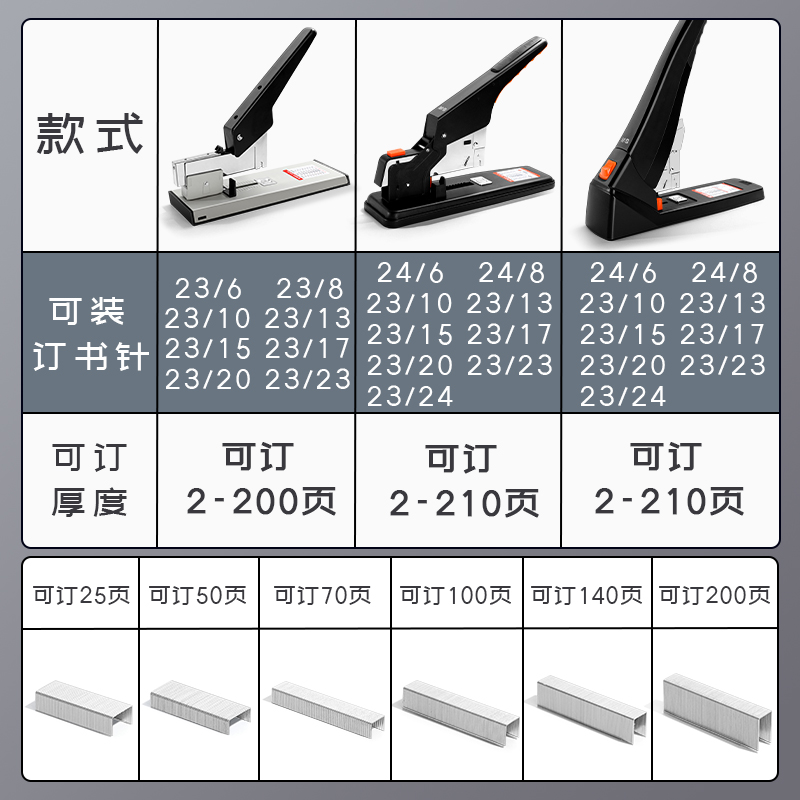 晨光订书机办公用省力大号订书机订厚书装订机加厚重型订书器装订多功能办公用品订本子钉书机长可订210张 - 图1