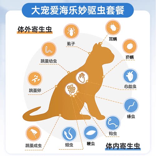 海乐妙体内外驱虫组合进口猫体外驱虫滴剂除跳蚤耳螨猫咪驱虫药 - 图1