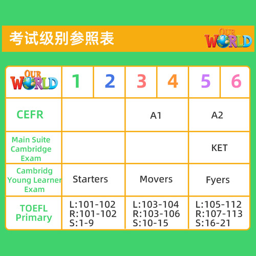 原版进口Our World 1 2 3 4 5 6级ourworld教材美国国家地理英语教材 6-12岁少儿英语教材 ourworld儿童英语自然百科知识英语课程 - 图2