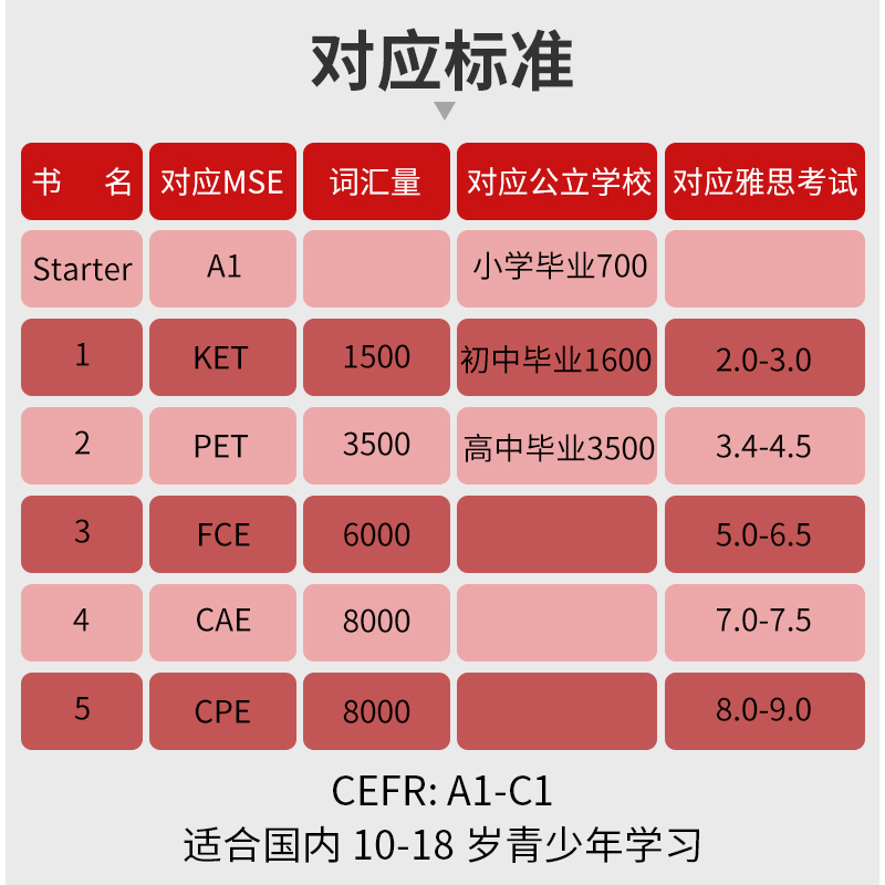 【自营】剑桥少儿英语教材 English In Mind 1 2 3 4 5级英版 eim教材剑桥少儿英语中学英语教材剑桥KET/PET考试剑桥英语教材-图0