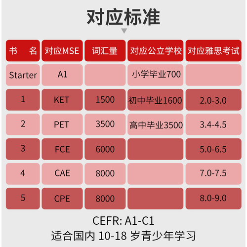 【自营】剑桥少儿英语教材 English In Mind 1 2 3 4 5 级英版 eim教材 剑桥少儿英语 中学英语教材 剑桥KET/PET考试 剑桥英语教材 - 图0