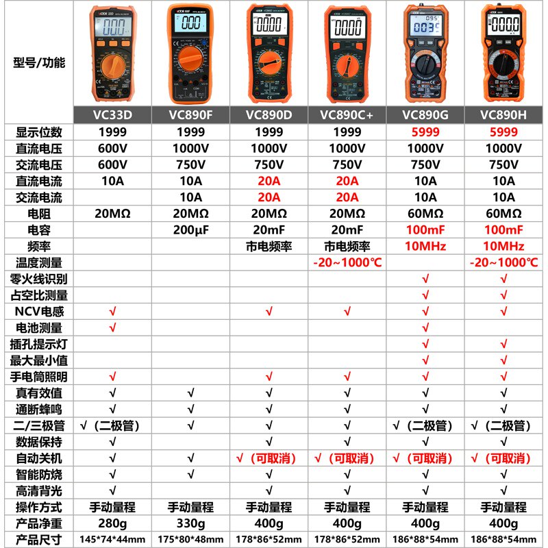 胜利数字高精度数显式全自动万用表 天致五金万用表