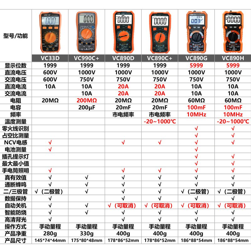 胜利数字高精度数显式全自动万用表 天致五金万用表