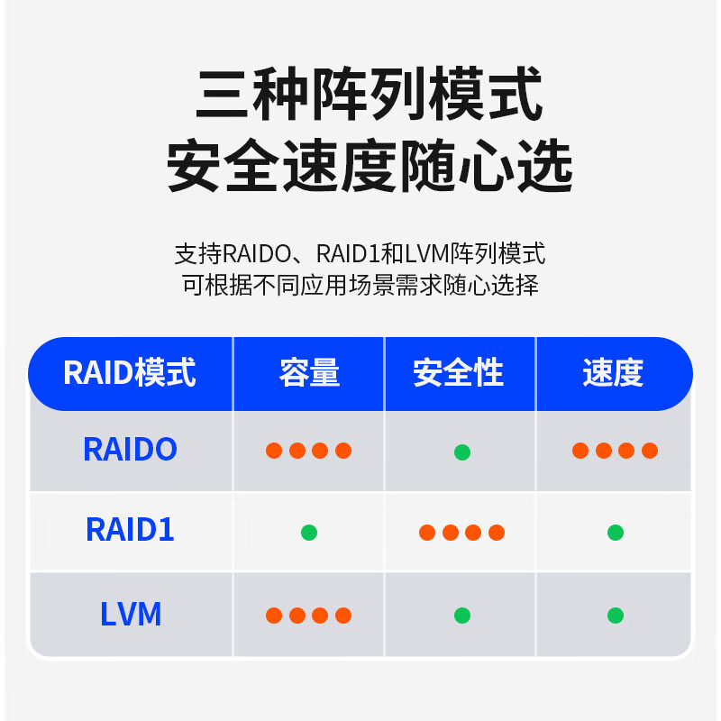 奥睿科TS200 双盘位入门级 NAS网络存储 个人家用私有云网盘 磁盘阵列 远程共享外网访问服务器 - 图3