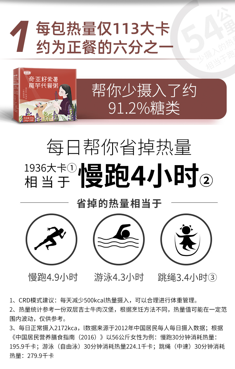 紫薯魔芋代餐粥奶昔饱腹粗粮粉即食早主食餐食非无糖精低脂卡食品 - 图0