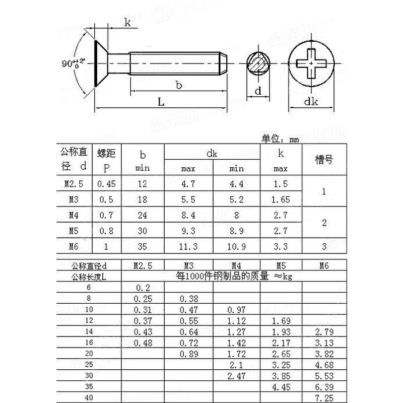 GB6561不锈钢304沉头三角牙自锁螺钉平头十字锁紧自攻螺丝M3M4M56