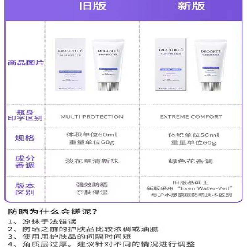 【自营】Decorte黛珂防晒乳男女隔离紫外线防晒霜60g隔离霜乳液