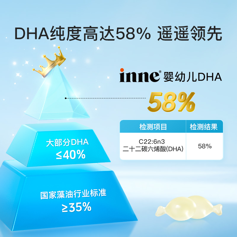 Inne for your baby DHA brain supplement algae oil capsules