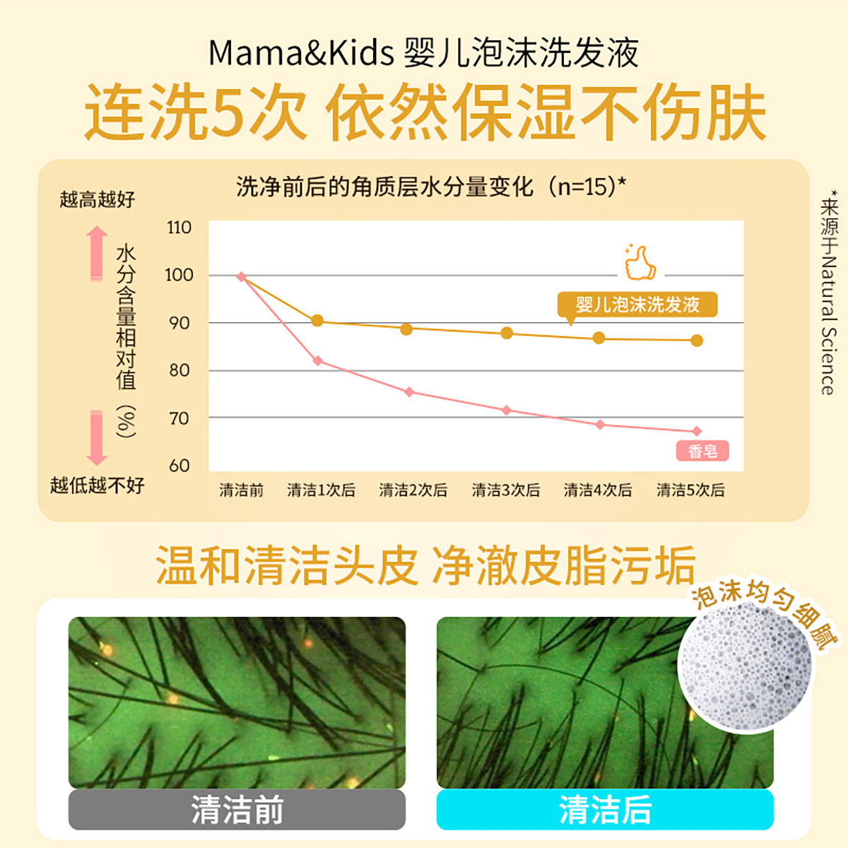【自营】mamakids婴儿泡沬洗发水新生儿专用弱酸性洗发液370ml*2