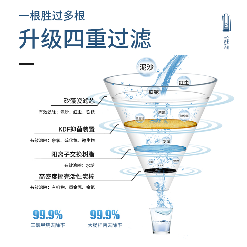 易开得净水器直饮家用厨房水龙头自来水过滤器不插电无废水净水机 - 图1