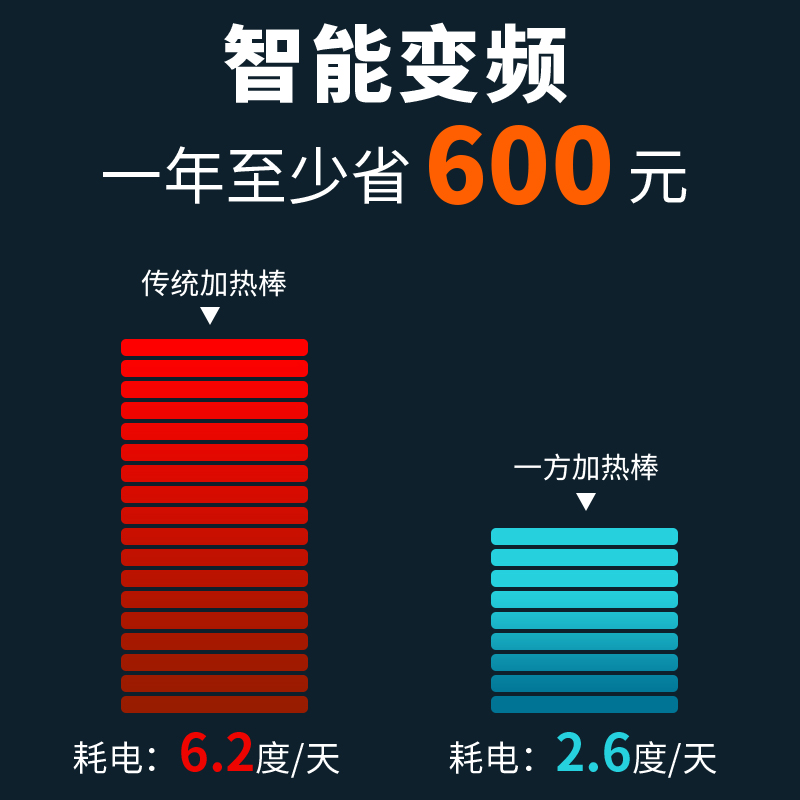 一方阿波罗鱼缸加热棒自动恒温智能变频省电水温加热器防爆发热大 - 图2