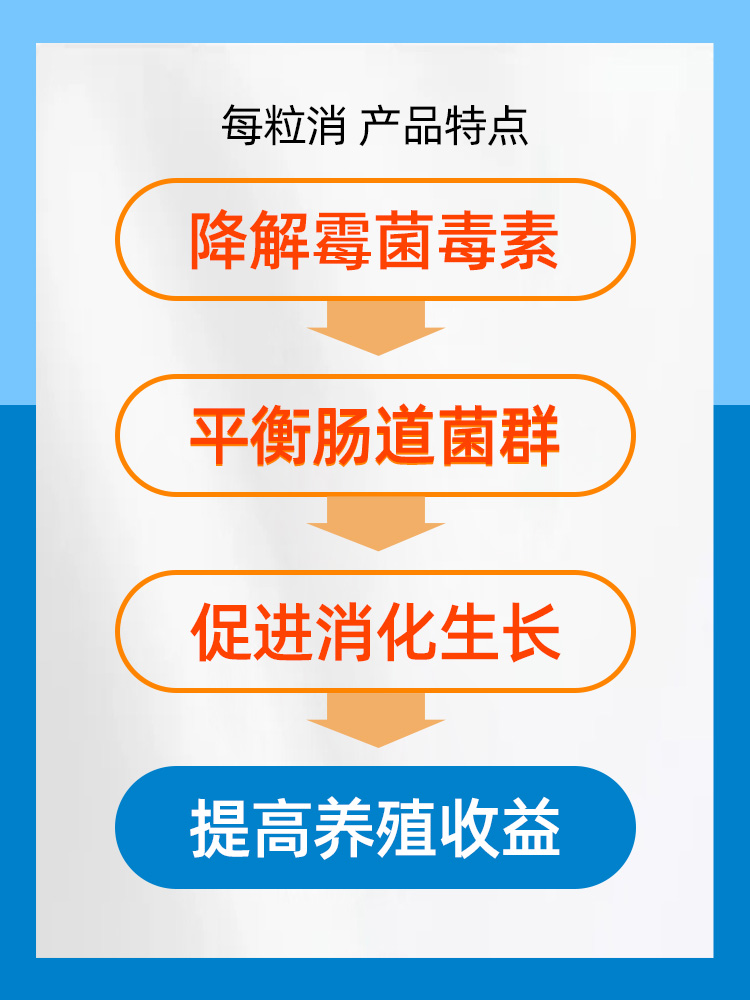 牧品脱霉剂兽用母猪牛羊益生菌生物脱霉净孕畜可用鸡鸭饲料添加剂-图2